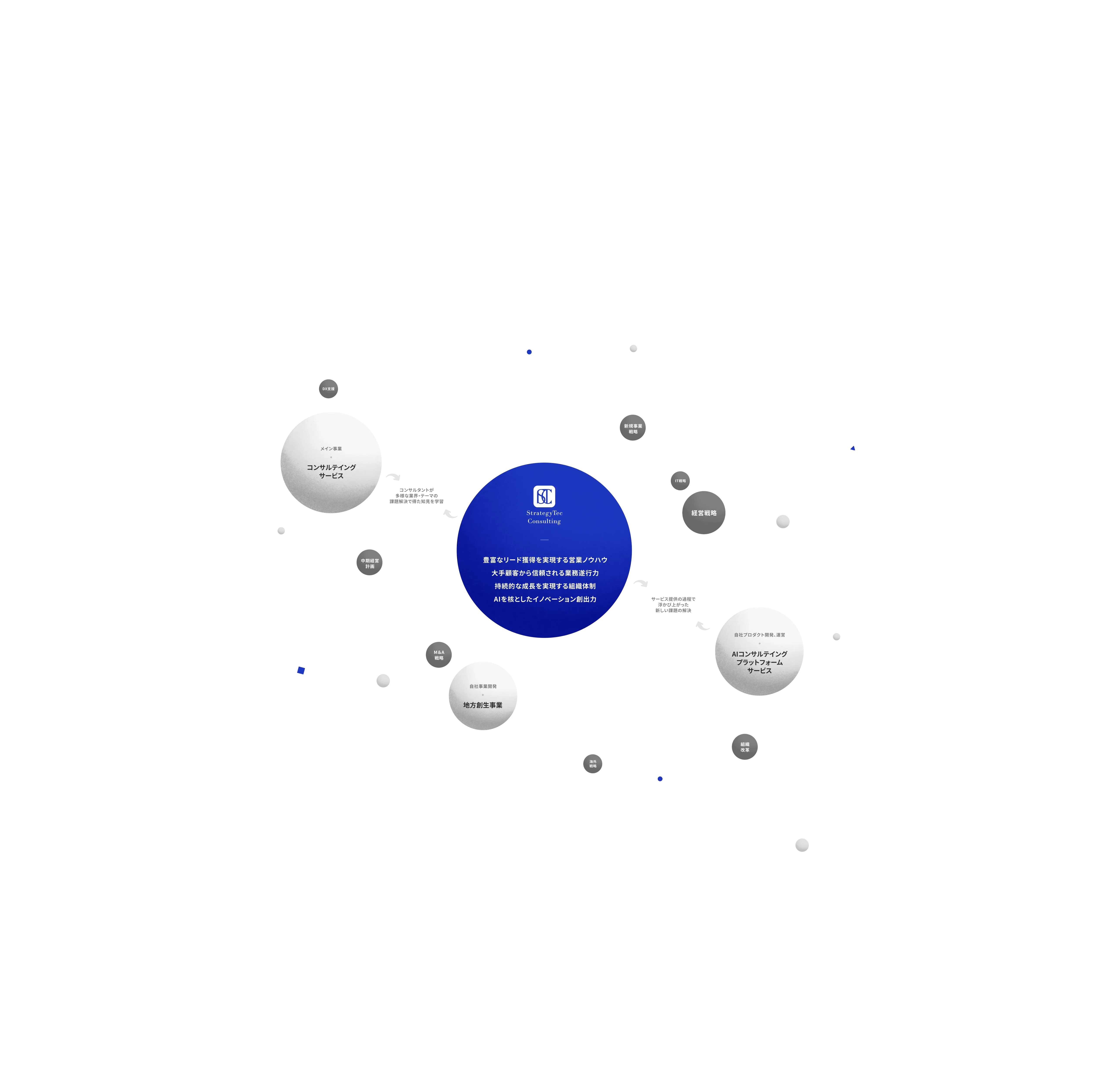 About StrategyTec Consulting