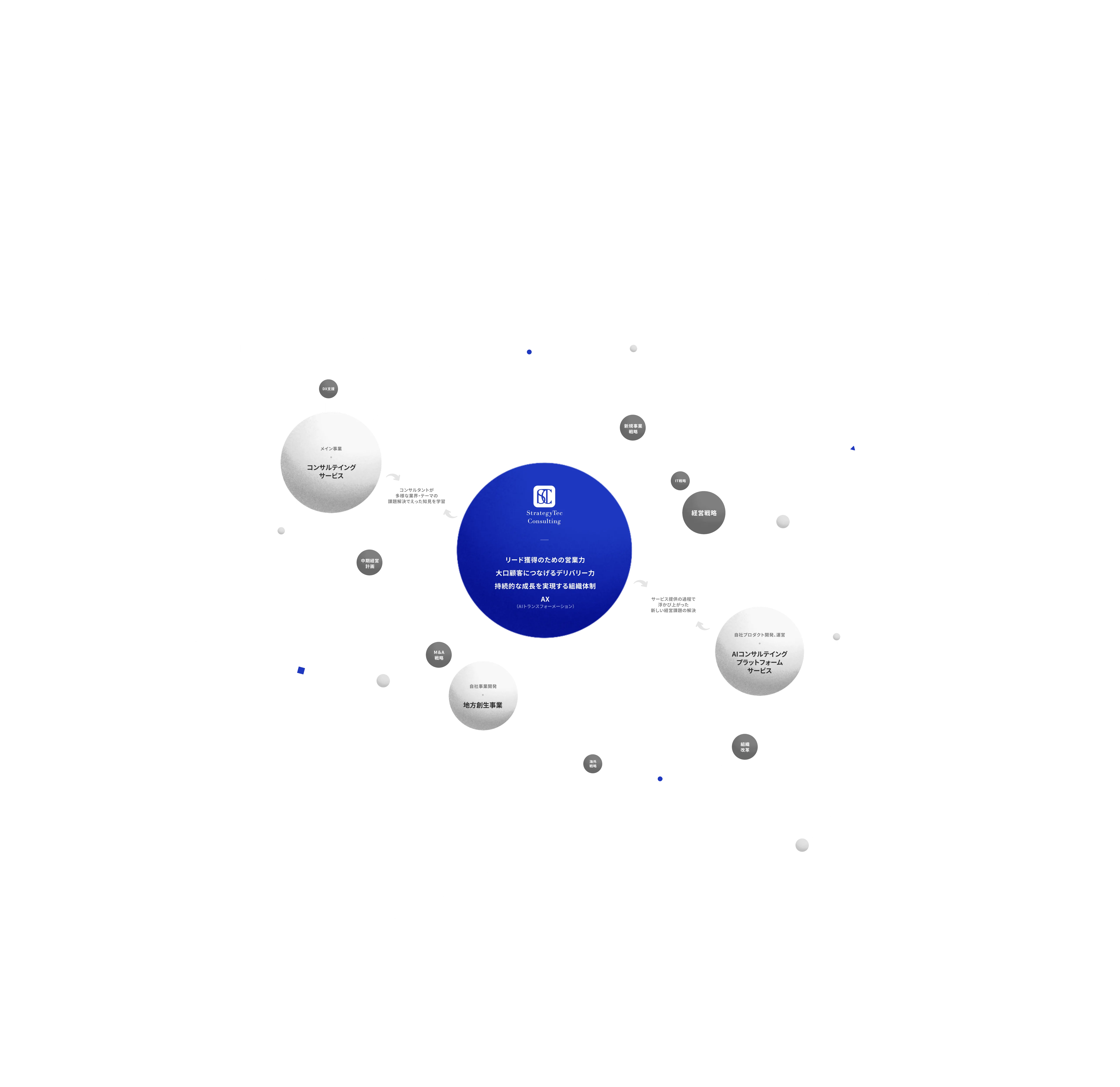 About StrategyTec Consulting