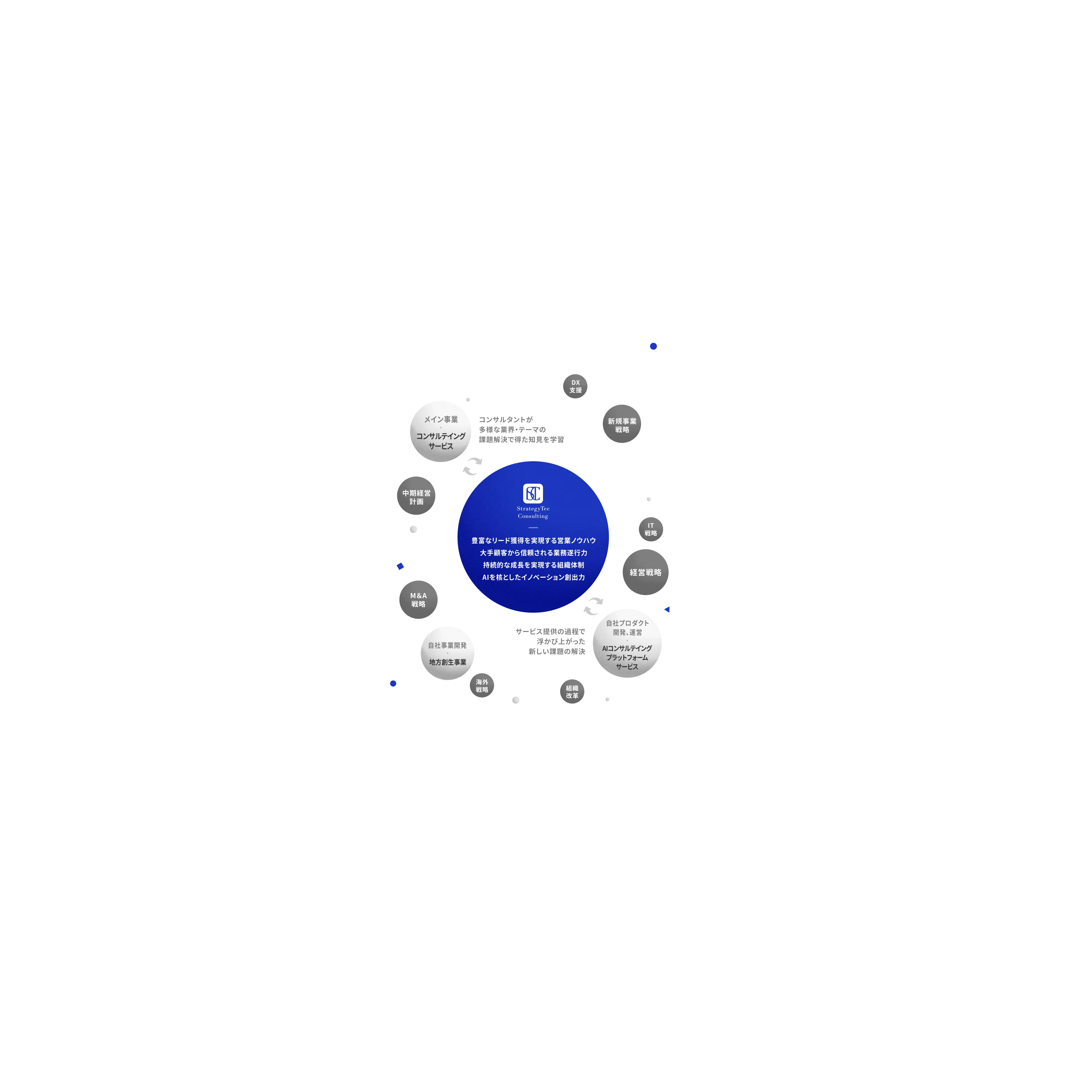 About StrategyTec Consulting